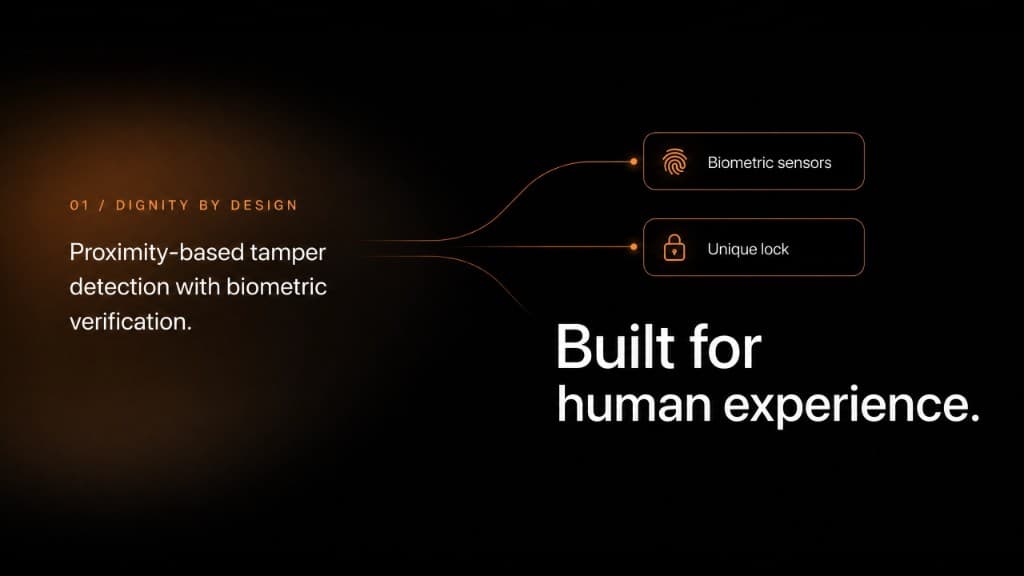 Talitrix proximity tamper detection and biometric feature section